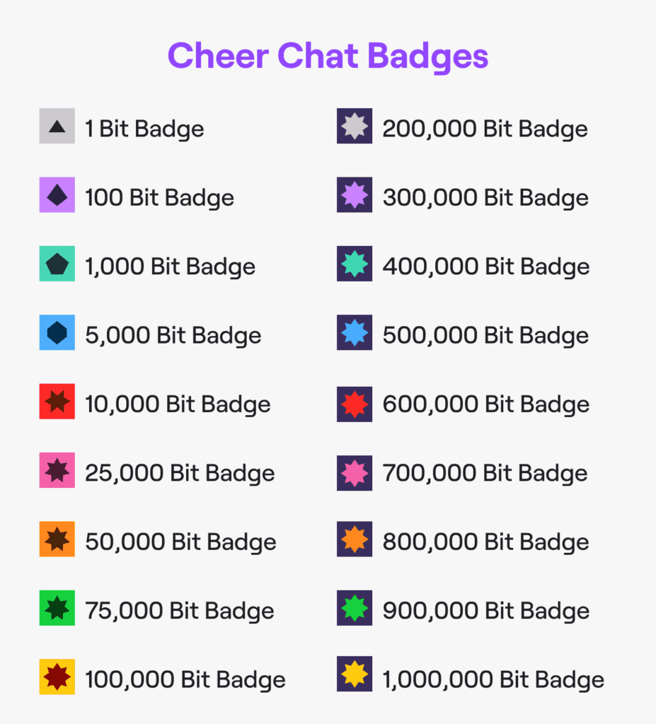 Cheer Chat Badges